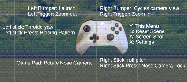 Fixed Wing controller layout showing an X-box controller with the following controls: Left Stick: Throttle-yaw, Left Stick Press: Holding Pattern, Left Bumper: Launch, Left Trigger: Zoom out, Right Stick: Roll-pitch, Right Stick Press: Nose Camera Lock, Right Bumper: Cycles camera view, Right Trigger: Zoom in, X: Settings, Y: Controller menu, B: Reset scene, A: Take a screenshot, Game Pad: Rotate nose camera