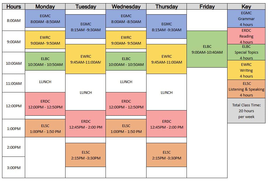 Visual depiction of the sample fall/spring class schedule outlined on this page.