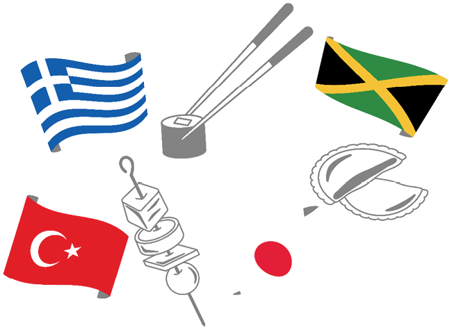 Graphic depicting different cultures