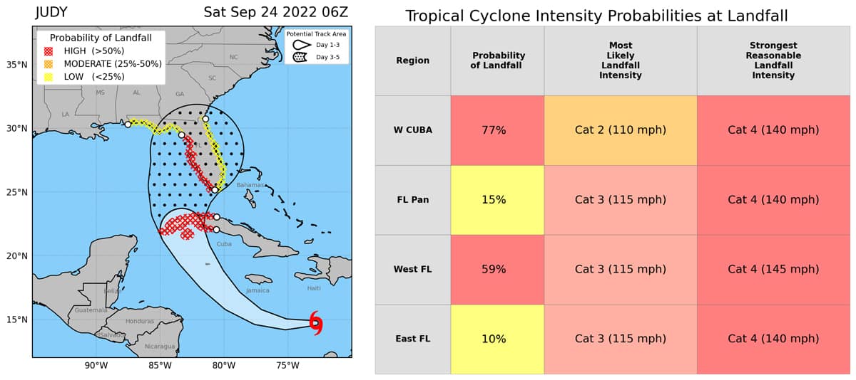 This graphic combines the cone of uncertainty and a short chart with the chance of landfall at a few different locations expressed as percentages.