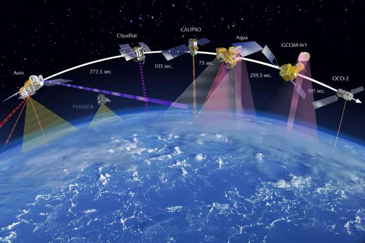NASA A-Train satellite constellation including Aura, CloudSat, CALIPSO, Aqua, GCOM-W1, and OCO-2 orbiting Earth with labeled time spacing and sensor swaths projecting to the atmosphere, illustration.