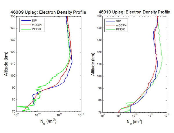 A pair of diagrams showing the Electron Density Profile for two different flights