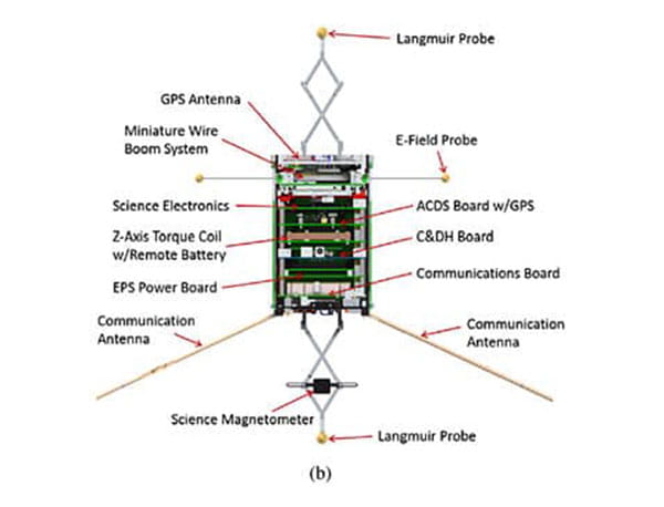 A diagram showing cutout CAD models of the DICE CubeSat
