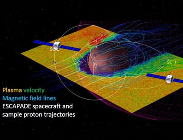 A diagram showcasing plasma velocity, magnetic field lines, and ESCAPADE spacecraft and sample proton trajectories