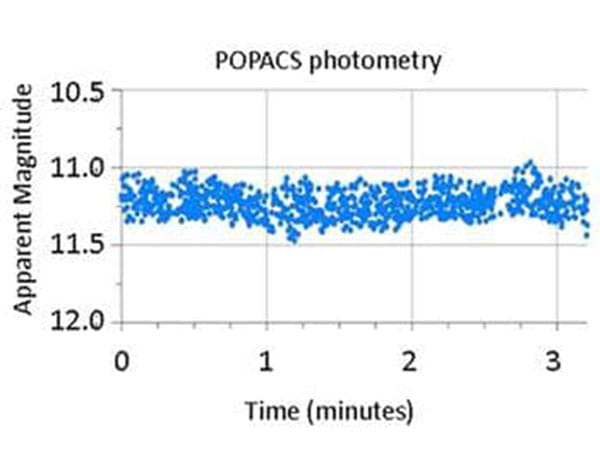 A figure showing the photometry output for the POPACS mission