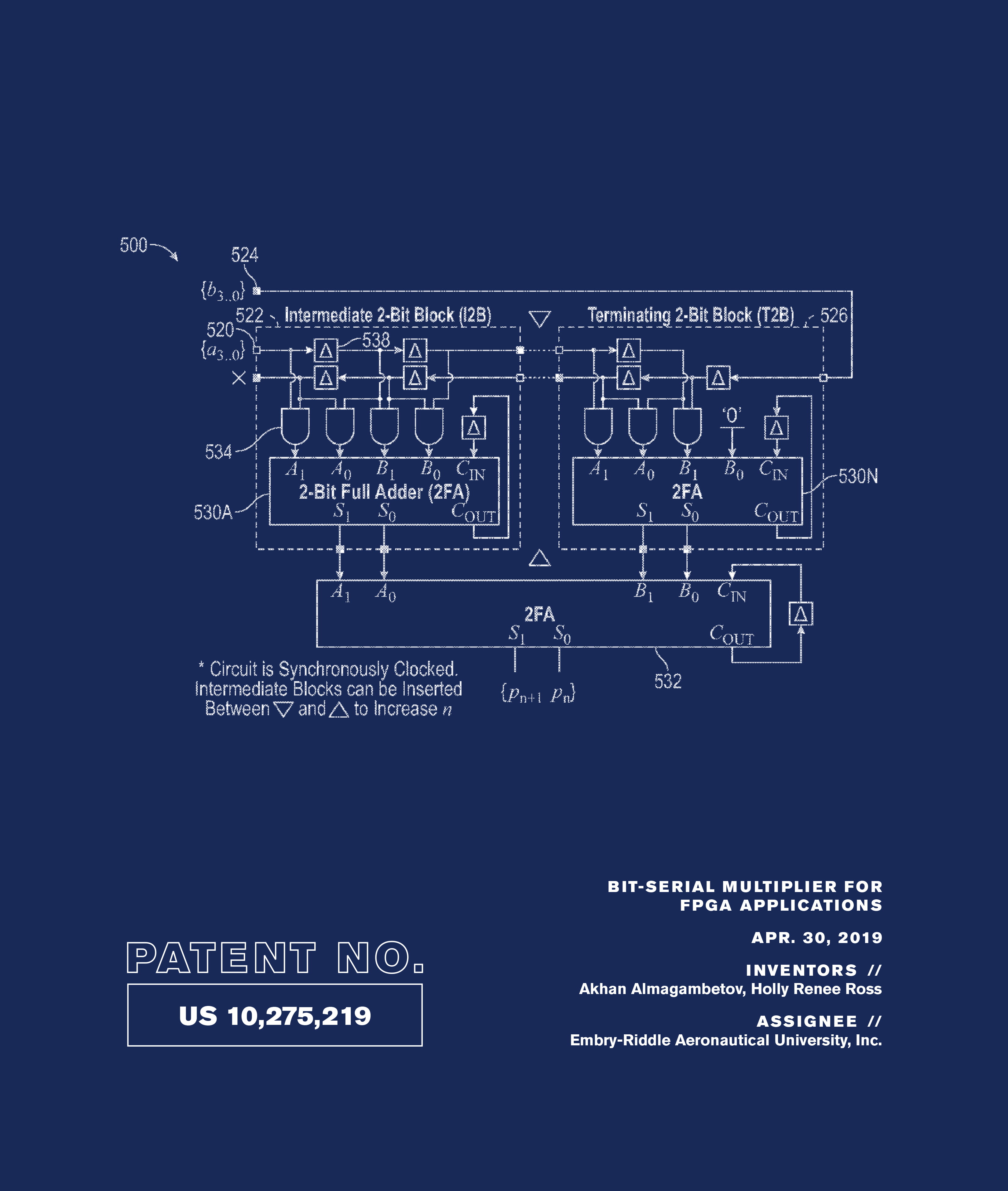 Patent No. US 10,275,219: Bit-Serial Multiplier for FPGA Applications