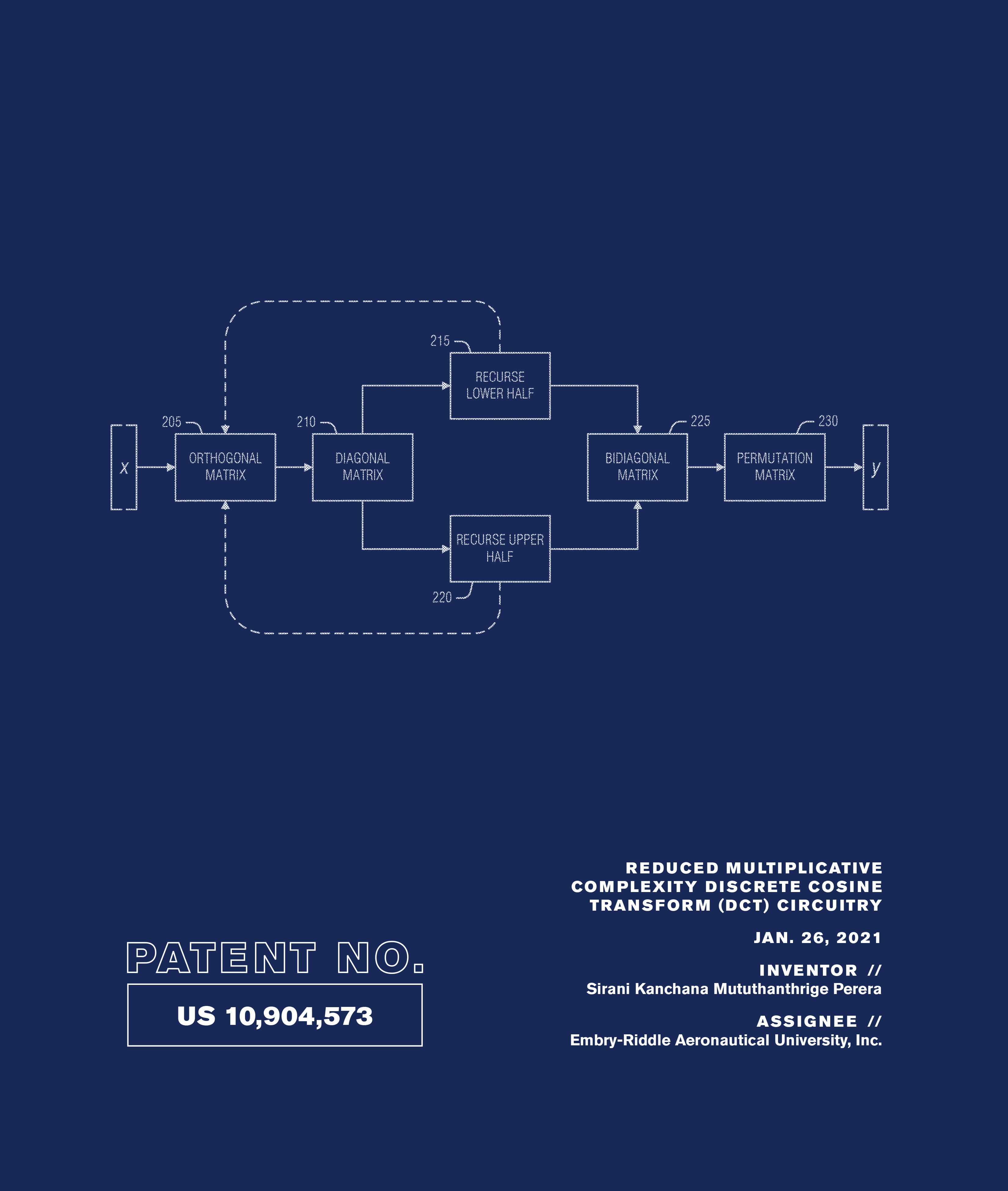 Patent No. US 10,904,573: Reduced Multiplicative Complexity Discrete Cosine Transform (DCT) Circuitry