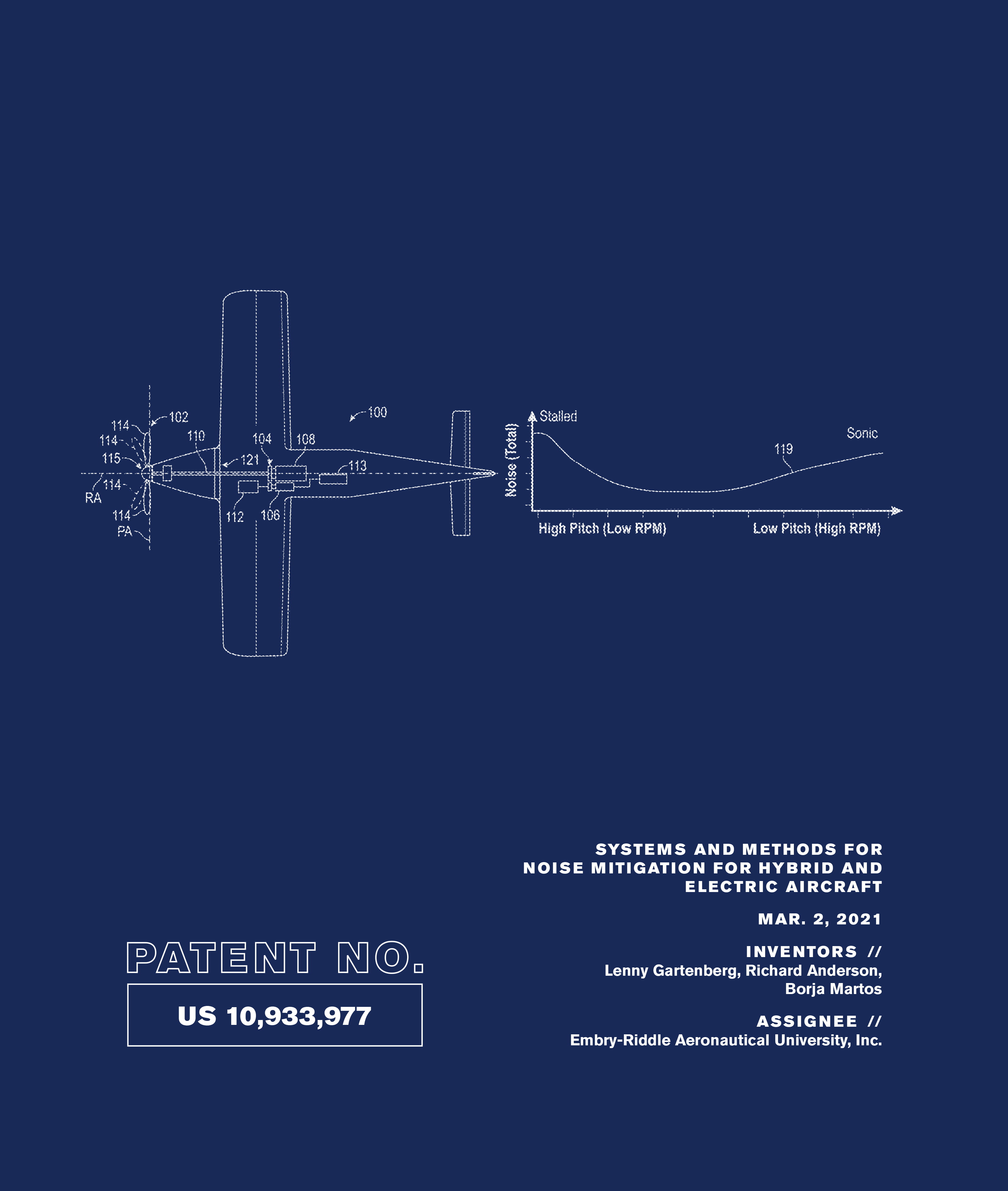 Patent No. US 10,933.977: Systems and Methods for Noise Mitigation for Hybrid and Electric Aircraft