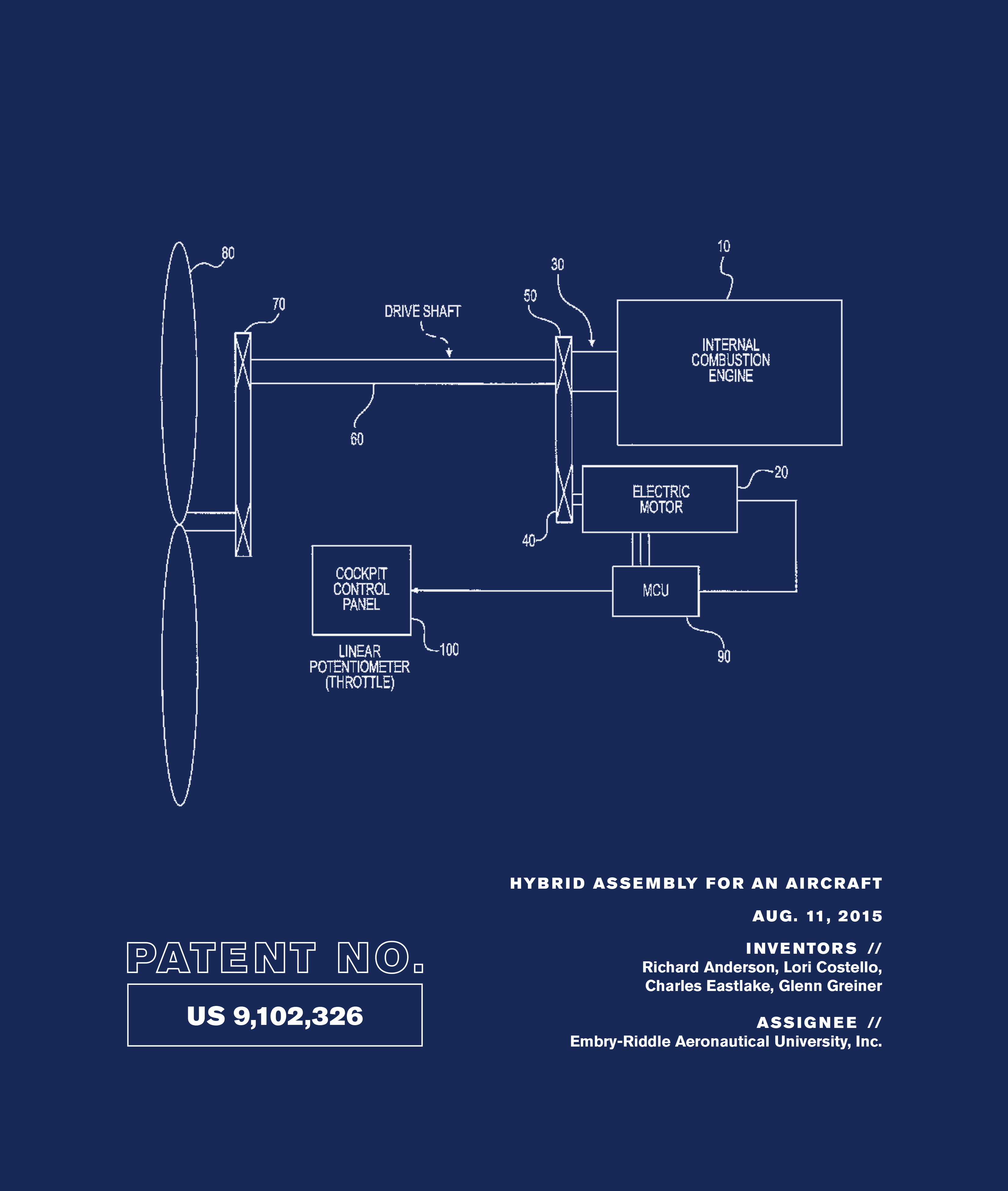 Patent No. US 9,102,326: Hybrid Assembly for an Aircraft