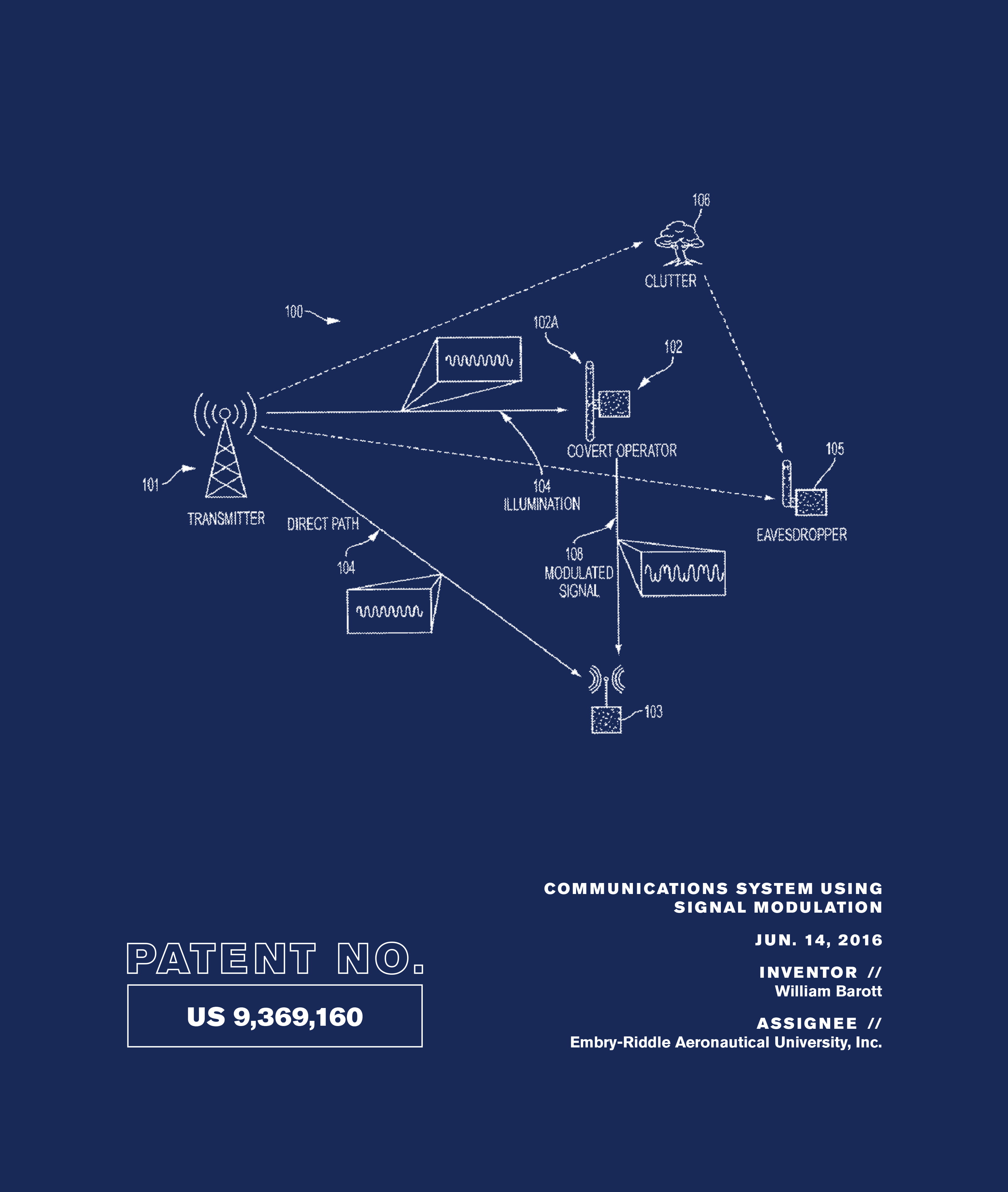 Patent No. US 9,369,160: Communications System Using Signal Modulation