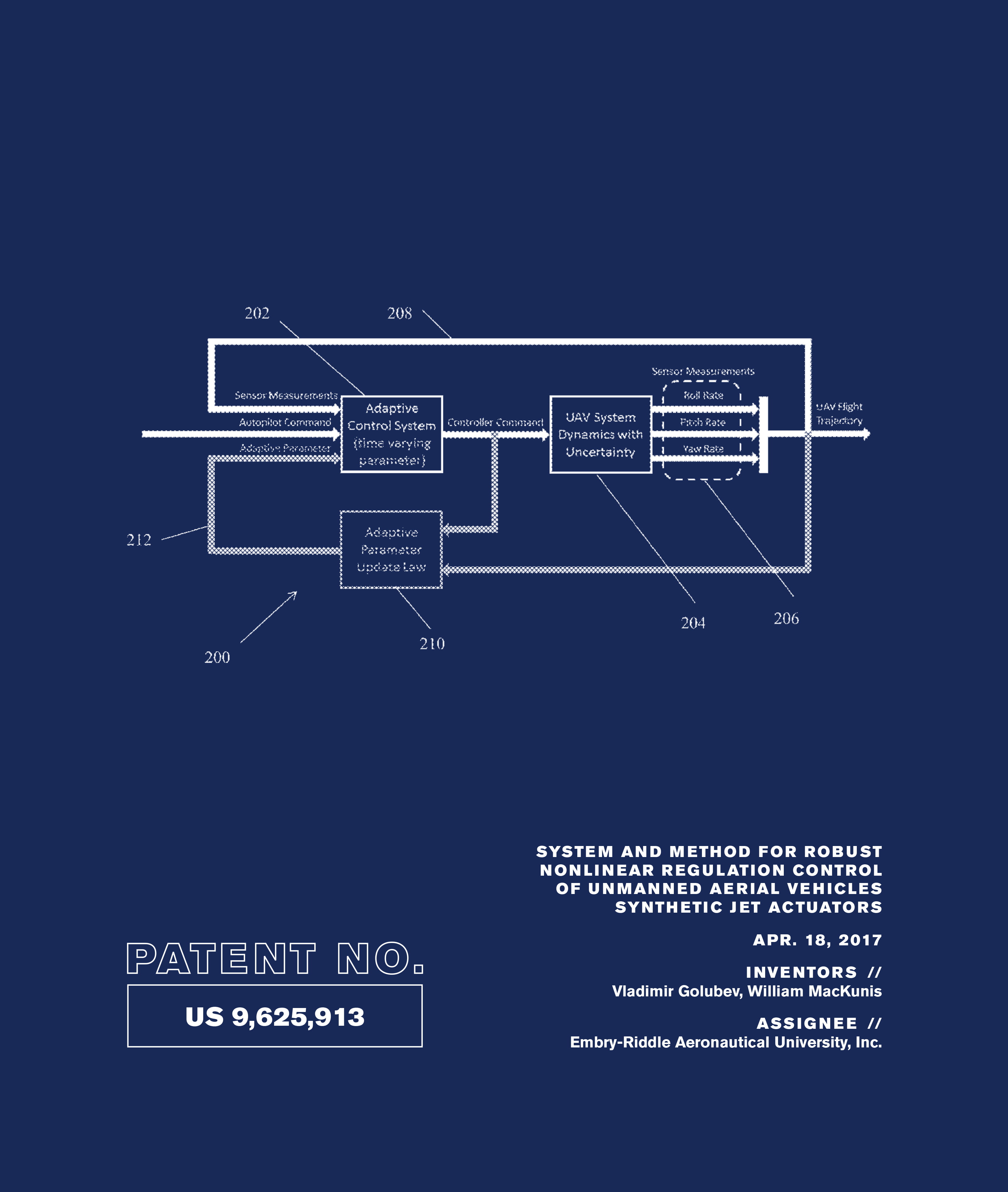Patent No. US 9,625,913: System and Method for Robust Nonlinear Regulation Control of Unmanned Aerial Vehicles Synthetic Jet Actuators