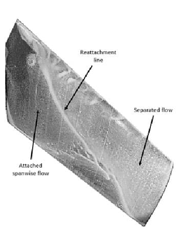 Diagram showing Paint Visualization Over an Eppler E387 Low Reynolds Number Airfoil