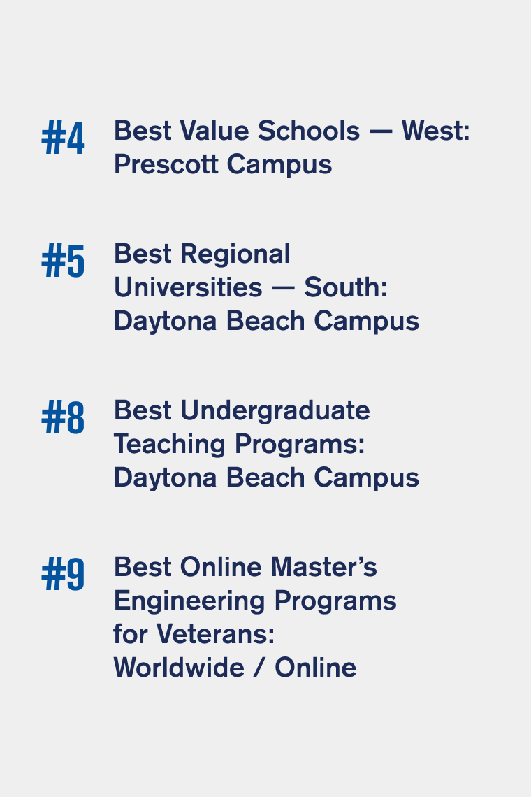 #4 Best Value Schools — West: Prescott Campus; #5 Best Regional Universities — South: Daytona Beach Campus; #8 Best Undergraduate Teaching Programs: Daytona Beach Campus; #9 Best Online Master’s Engineering Programs for Veterans: Worldwide / Online