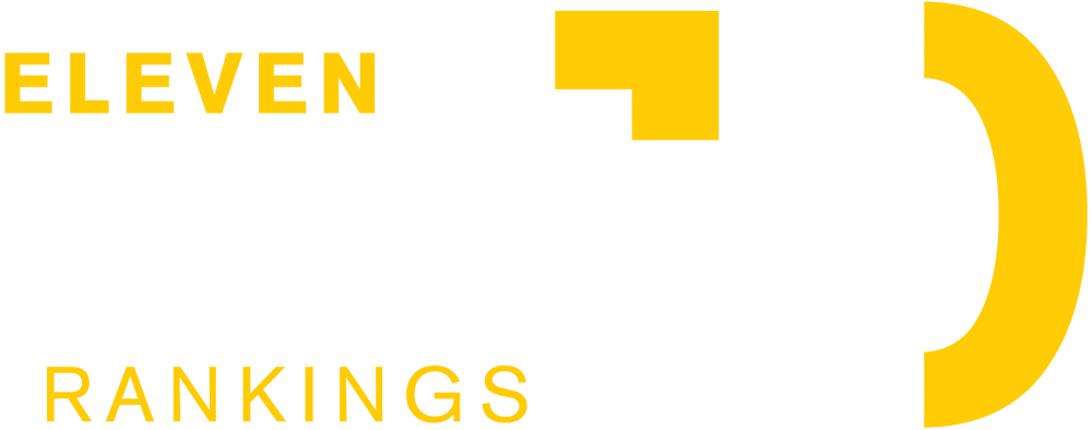 Eleven Top-10 Rankings (U.S. News & World Report)
