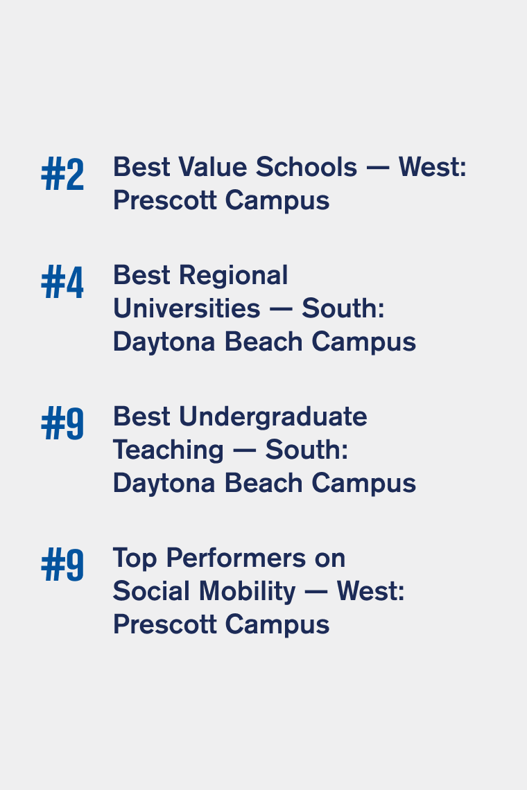 #2 Best Value Schools — West: Prescott Campus; #4 Best Regional  Universities — South: Daytona Beach Campus; #9 Best Undergraduate Teach — South: Daytona Beach Campus; #9 Top Performers on Social Mobility — West: Prescott Campus